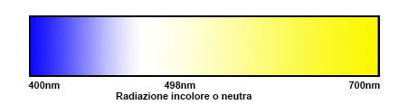 Spettro deuteranope