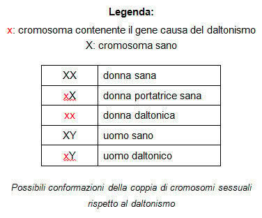 Tabella dei tipi genetici
